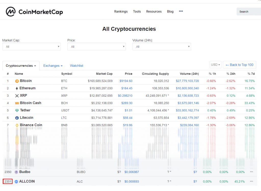 How Many Cryptocurrencies Exist