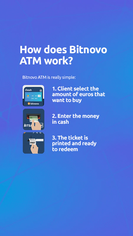 faqs bitnovo ATM bitcoin stores Bitnovo