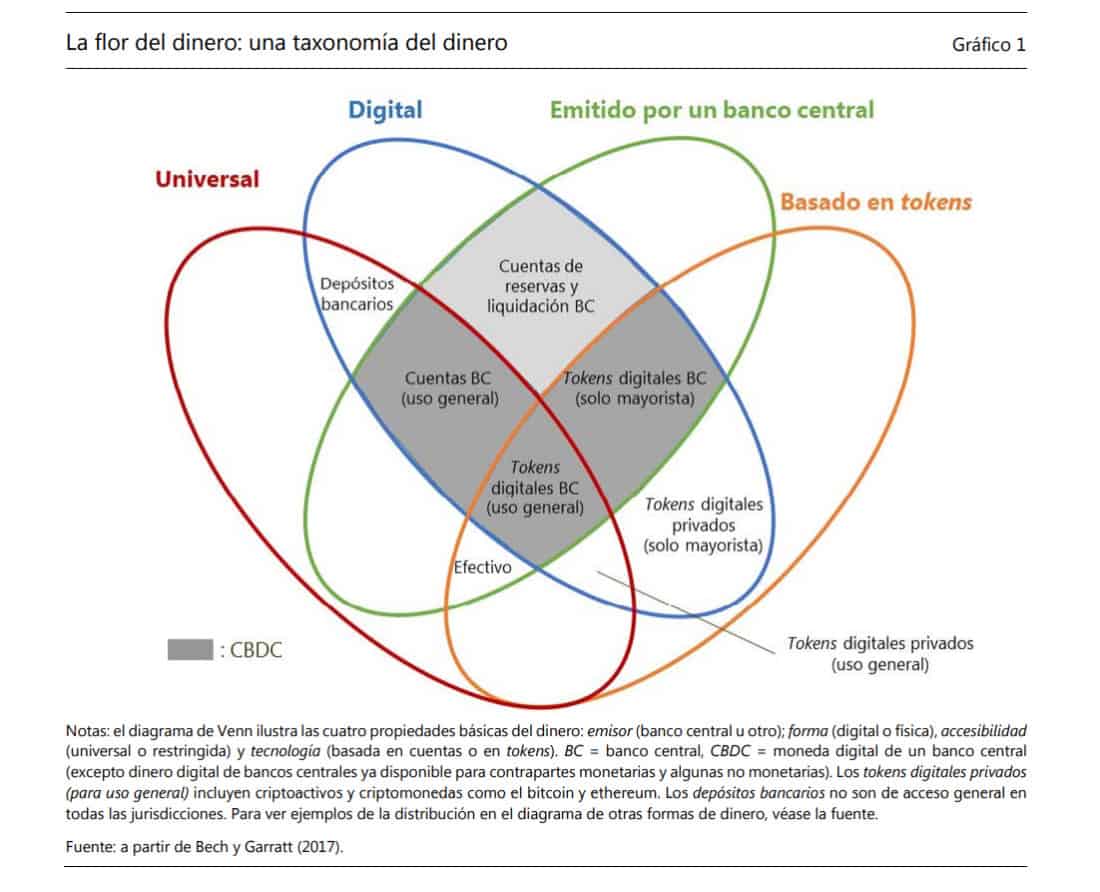 qu-es-una-cbdc-o-moneda-digital-del-banco-central-bitnovo-blog