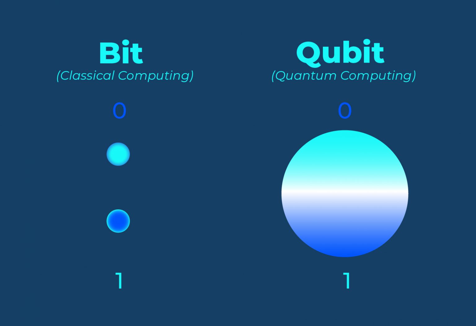 will quantum computing break blockchain