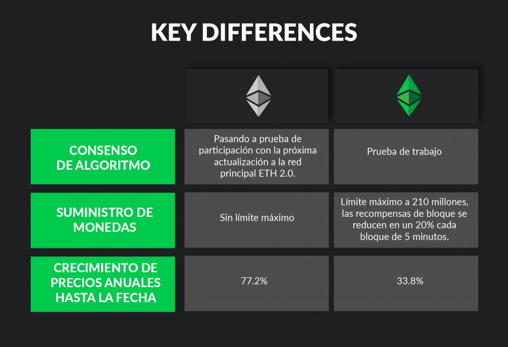 Difference ethereum and ethereum classic ethereum donate address