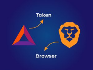 what is basic attention token Bitnovo