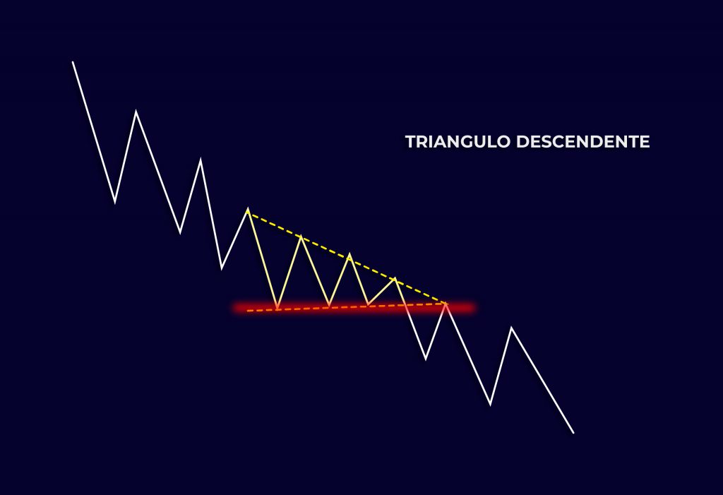 triangulo descendente Bitnovo