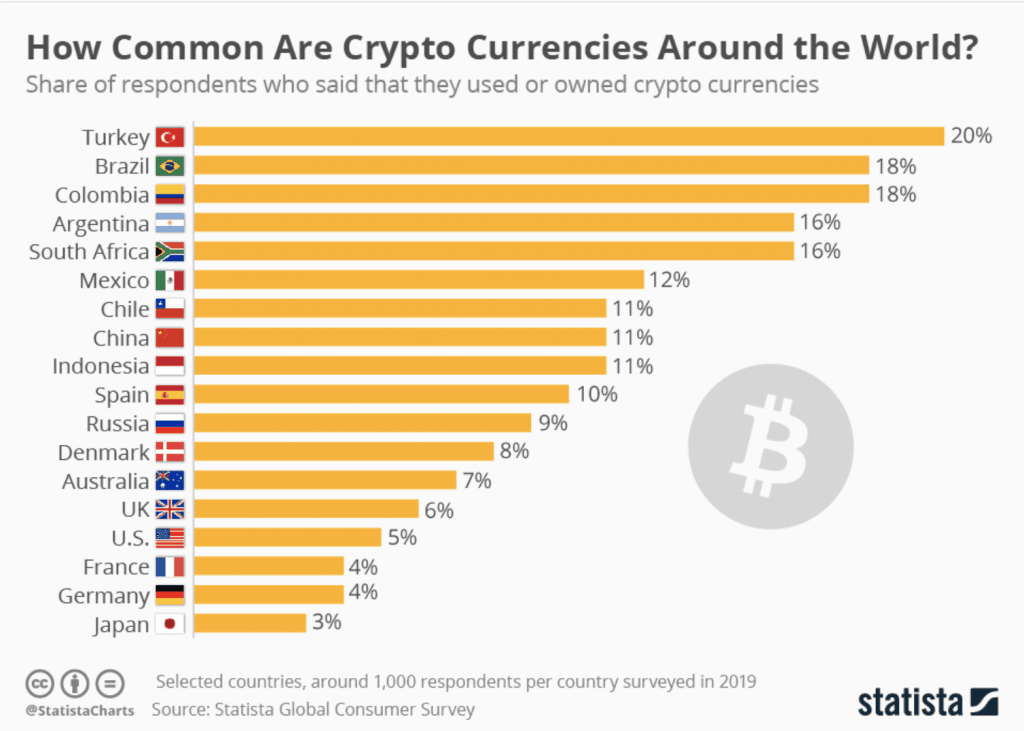 classement des crypto monnaie 2019