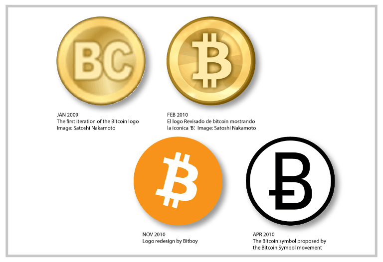 bitcoin logo marchio di fabbrica
