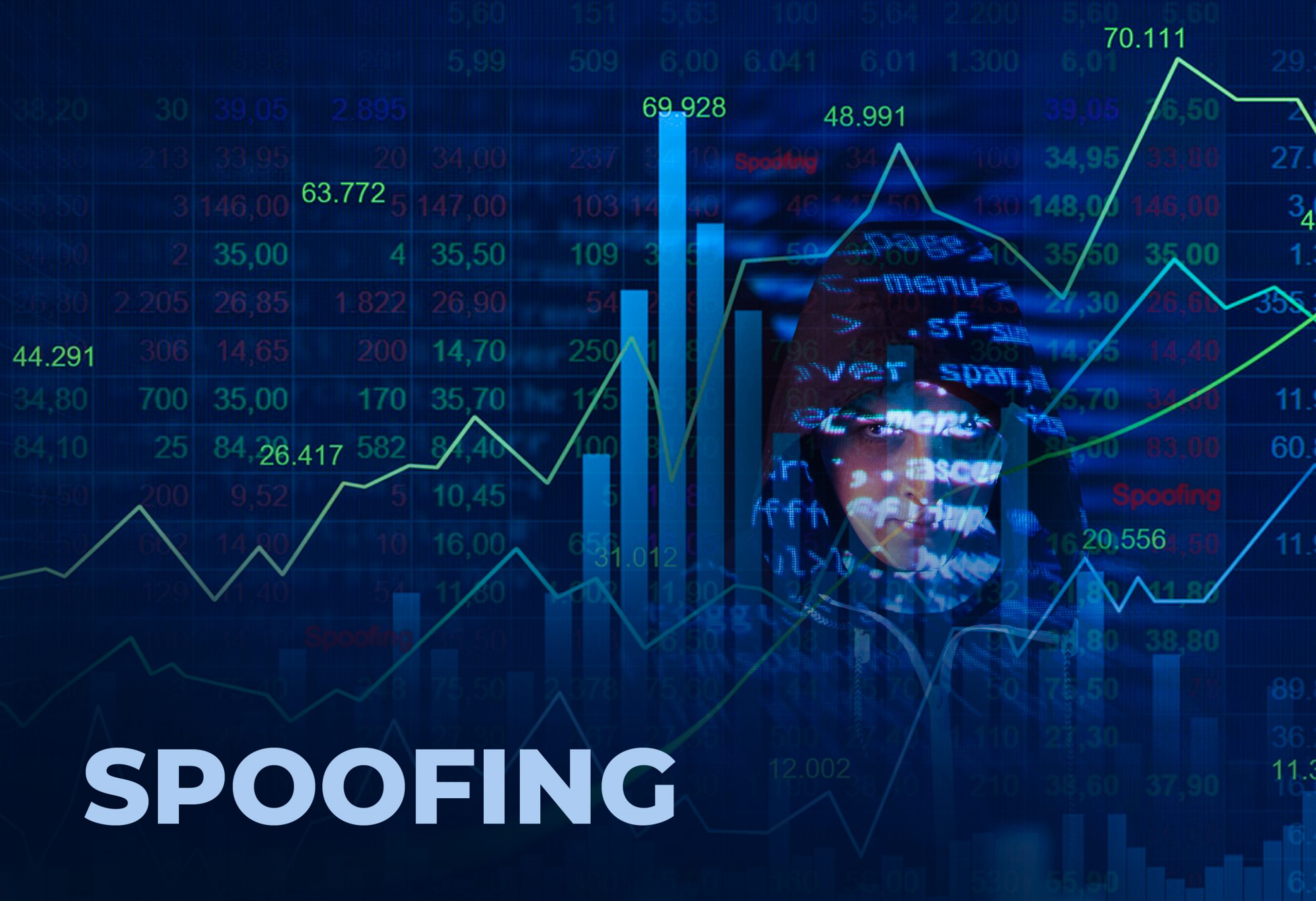 What is Spoofing in the financial markets?