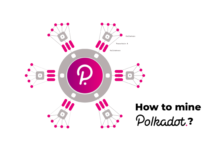 Where to buy Polkadot coin? - can you mine polkadot | how to mine polkadot coin
