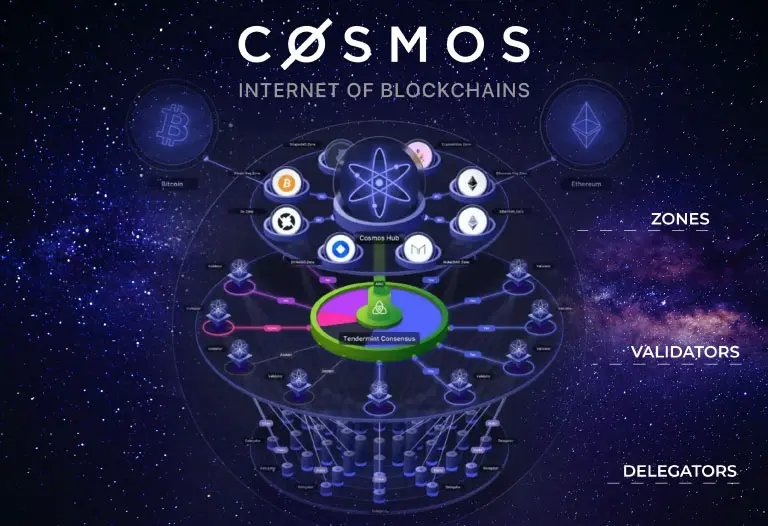 cosmos network projects egipto ir nubijos prekybos sistema