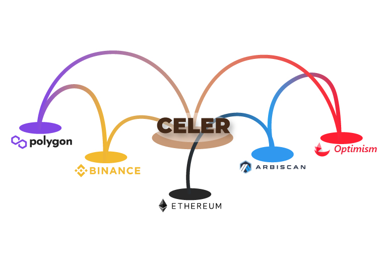 ¿Qué es Celer Network?