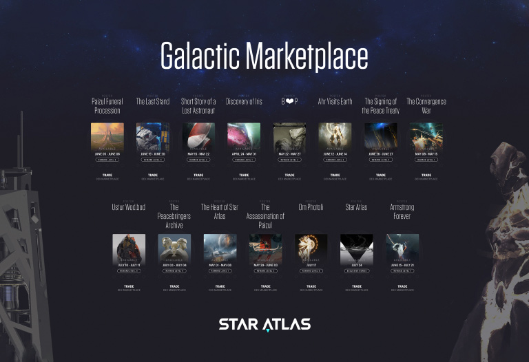 ¿Qué es Star Atlas?