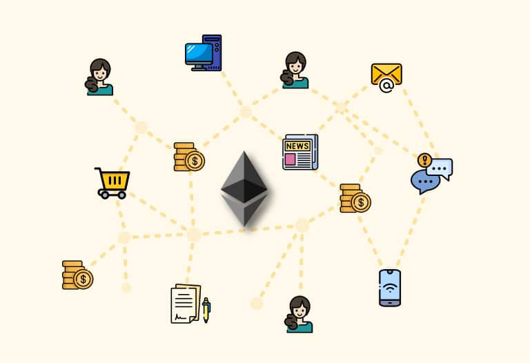 What is the Ethereum Virtual Machine?