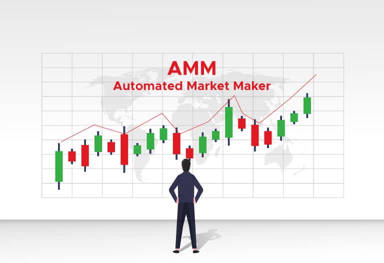 ¿Qué es un Automated Market Maker (AMM)?