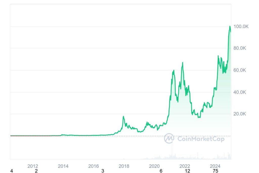 Precio-bitcoin-primera-transaccion-bitnovo