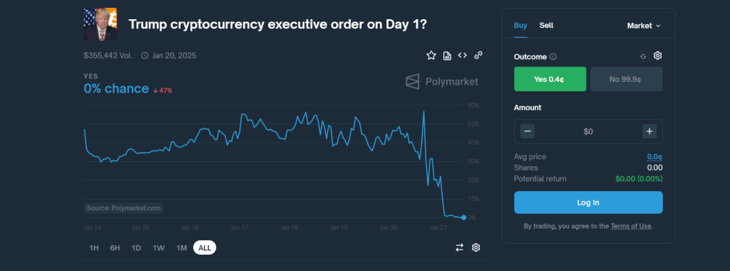 trump-orden-ejecutiva-bitcoin-criiptomonedas-bitnovo