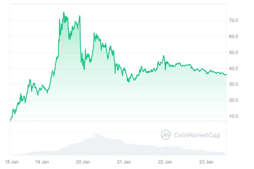 $trump-memecoin-criptomoneda-bitnovo-donald-trump