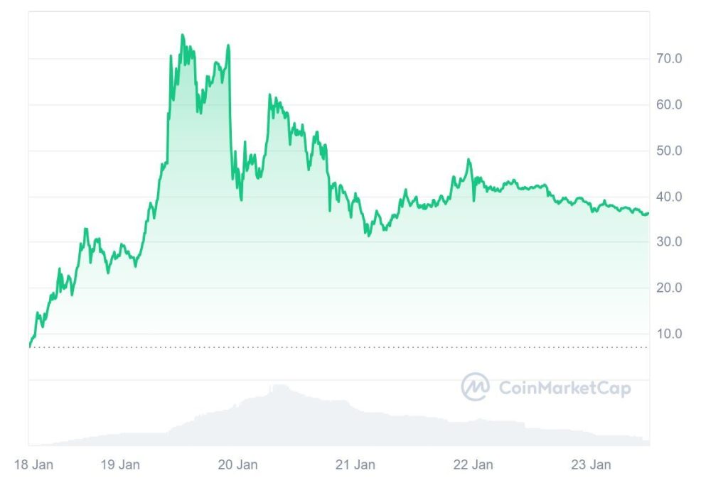 trump-price-memecoin-bitnovo